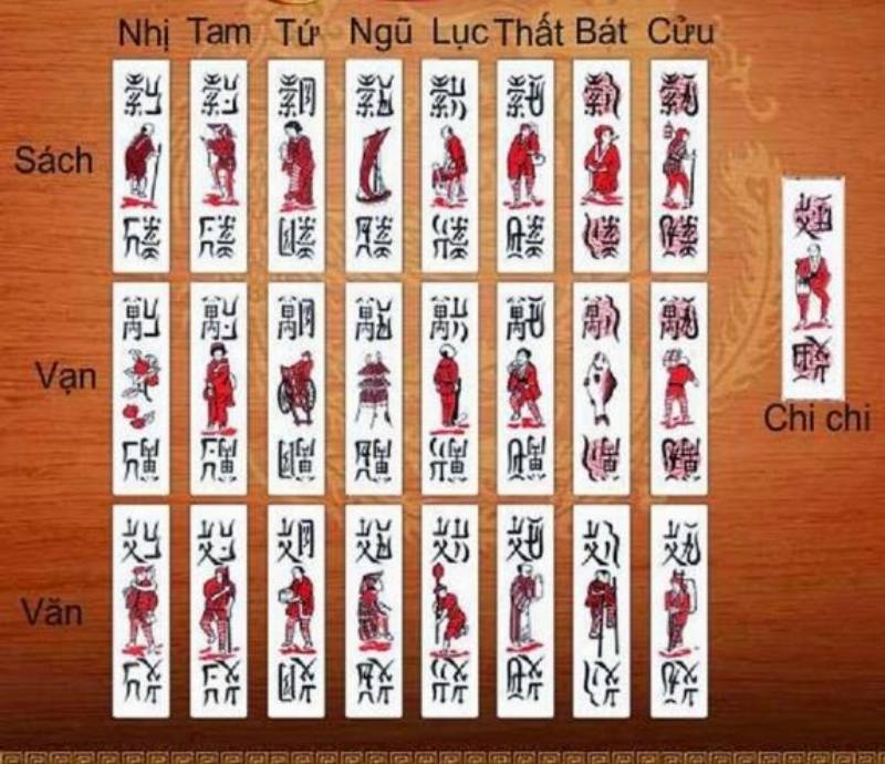 Các khái niệm quan trọng trong luật chơi Chắn